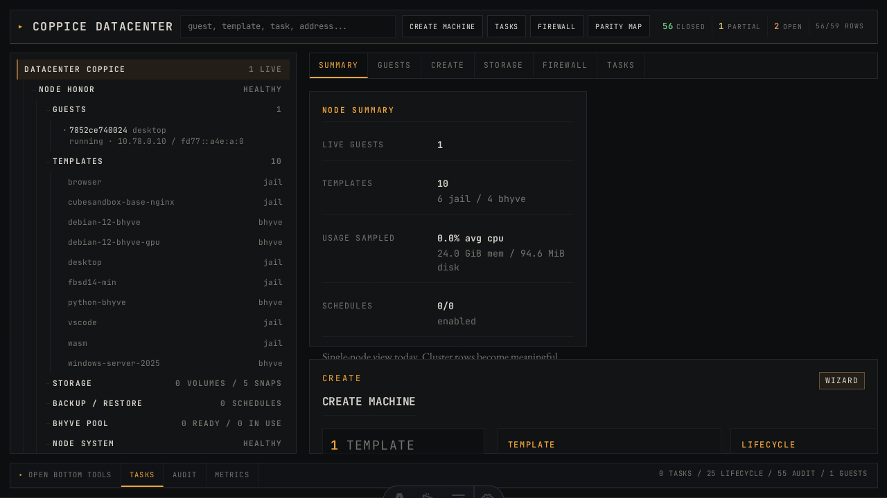 Coppice datacenter summary