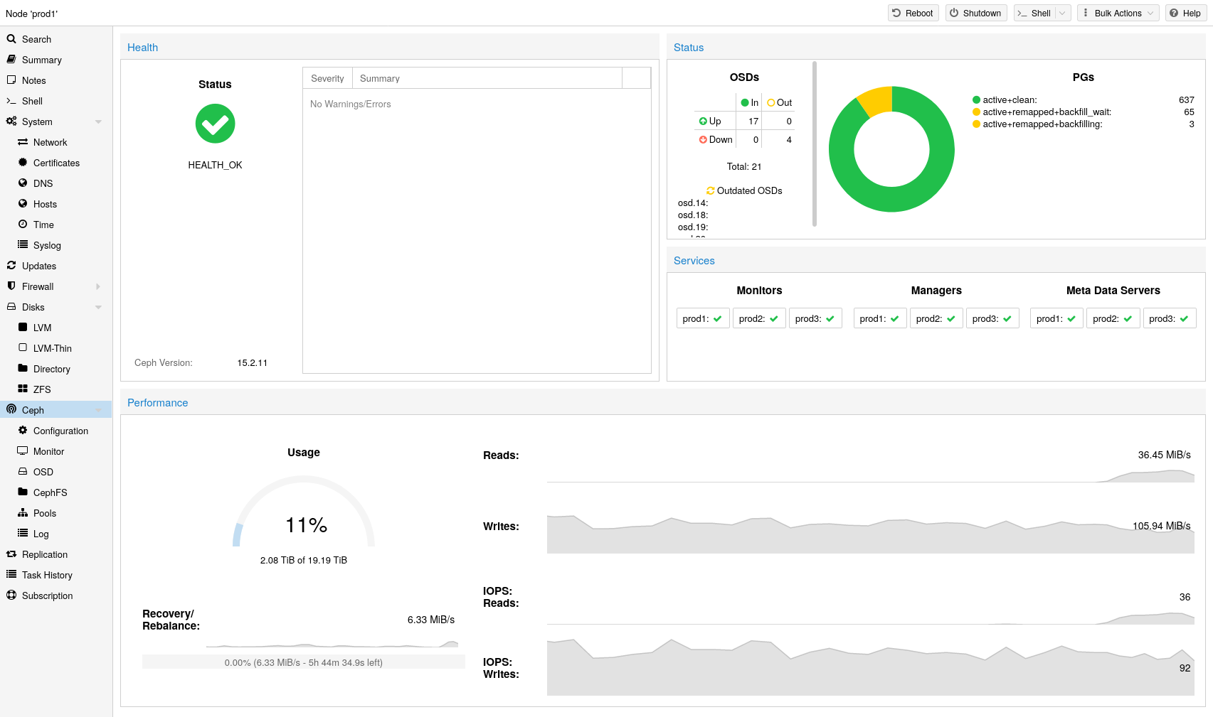 Ceph status dashboard