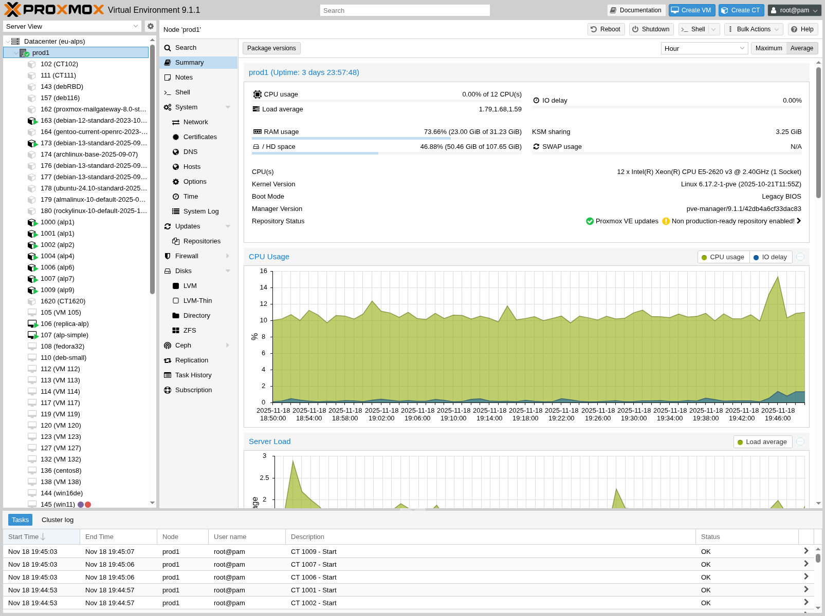 Proxmox node summary